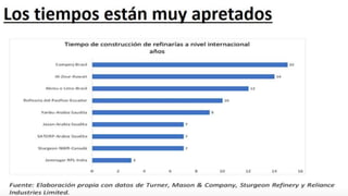 Perspectivas de México