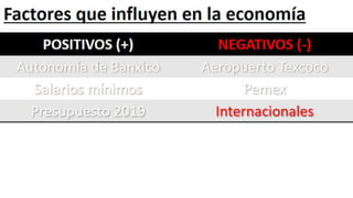 Perspectivas de México