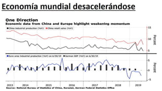 Perspectivas de México