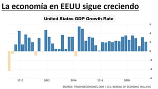 Perspectivas de México