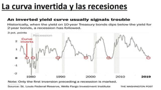 Perspectivas de México