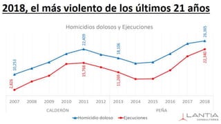 Perspectivas de México