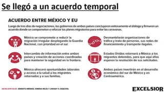 Perspectivas de México