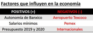 Perspectivas de México