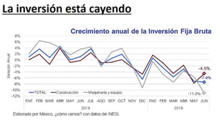 Perspectivas de México