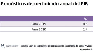 Perspectivas de México