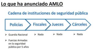 Perspectivas de México