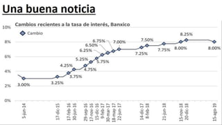 Perspectivas de México