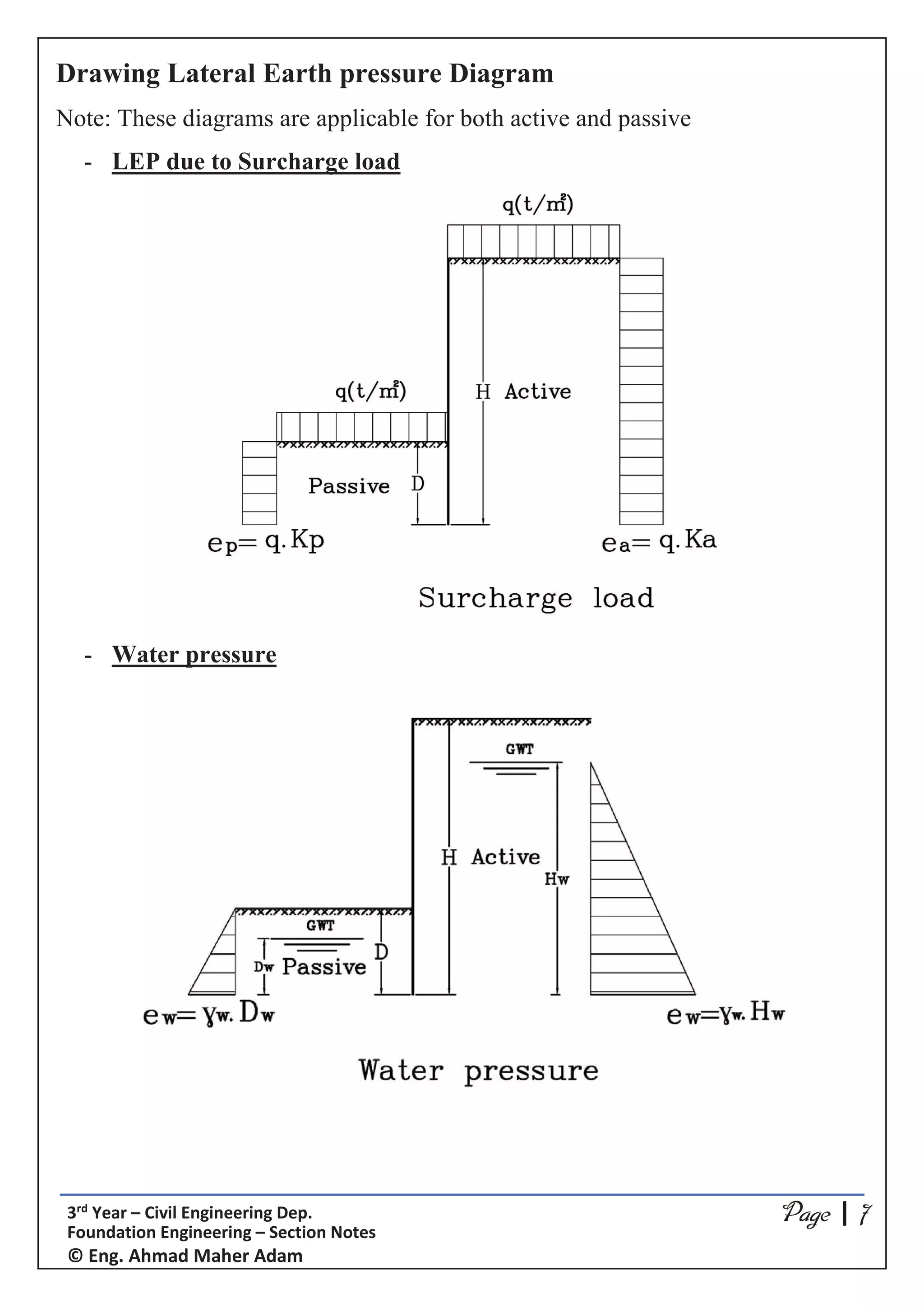 Lateral Earth Pressure - Rankin Theory | PDF