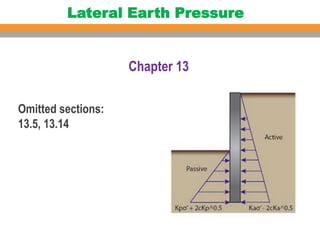 Omitted sections:
13.5, 13.14
Chapter 13
Lateral Earth Pressure
 