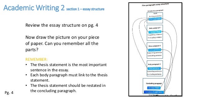 structure for essay writing