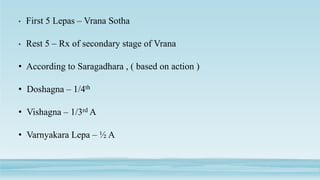 • First 5 Lepas – Vrana Sotha
• Rest 5 – Rx of secondary stage of Vrana
• According to Saragadhara , ( based on action )
• Doshagna – 1/4th
• Vishagna – 1/3rd A
• Varnyakara Lepa – ½ A
 