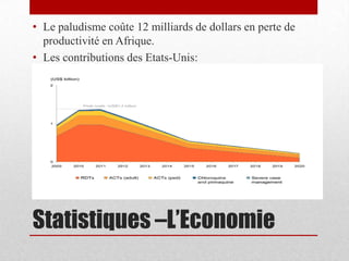 • Le paludisme coûte 12 milliards de dollars en perte de
  productivité en Afrique.
• Les contributions des Etats-Unis:




Statistiques –L’Economie
 