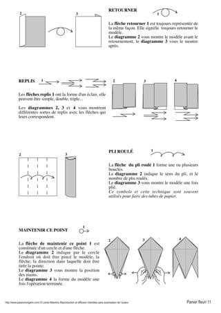 http://www.passionorigami.com/ © Lionel Albertino Reproduction et diffusion interdites sans autorisation de l’auteur Panier fleuri 11
MAINTENIR CE POINT
La flèche de maintenir ce point 1 est
constituée d'un cercle et d'une flèche.
Le diagramme 2 indique par le cercle
l'endroit où doit être pincé le modèle, la
flèche, la direction dans laquelle doit être
tirée la pointe.
Le diagramme 3 vous montre la position
des mains.
Le diagramme 4 la forme du modèle une
fois l'opération terminée.
RETOURNER
La flèche retourner 1 est toujours représentée de
la même façon. Elle signifie toujours retourner le
modèle.
Le diagramme 2 vous montre le modèle avant le
retournement, le diagramme 3 vous le montre
après.
REPLIS
Les flèches replis 1 ont la forme d'un éclair, elle
peuvent être simple, double, triple...
Les diagrammes 2, 3 et 4 vous montrent
différentes sortes de replis avec les flèches qui
leurs correspondent.
1 2 3 4
PLI ROULÉ
La flèche du pli roulé 1 forme une ou plusieurs
boucles.
Le diagramme 2 indique le sens du pli, et le
nombre de plis roulés.
Le diagramme 3 vous montre le modèle une fois
plié.
Ce symbole et cette technique sont souvent
utilisés pour faire des tubes de papier.
1
2 3
12 3
1
2 3 4
 