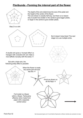 Panier fleuri 92 http://www.passionorigami.com/ © Lionel Albertino Reproduction et diffusion interdites sans autorisation de l’auteur
Floribunda - Forming the internal part of the flower
Step 2 is a sink
The depth of the sink determines the size of the petal and
the height of the center of the flower.
The one shown is exactly half way, but there is no reason
why it couldn’t be smaller in the centre to give bigger petals,
or larger in the centre to give smaller petals.
But it doesn’t stop there! The next
stage is to use multiple sinks.
A double sink gives a ‘trumpet effect’ (a
hexagon with a double sink can make a
nice daffodil, but play with the sizes)
But with a triple sink, the
following pretty effect is possible
When the flower is made,
the centre part will look
like this
Pinch as shown on
all the flaps
Full model is a flower
within a flower. Particularly
effective when made from
paper with a separate
central colour
 