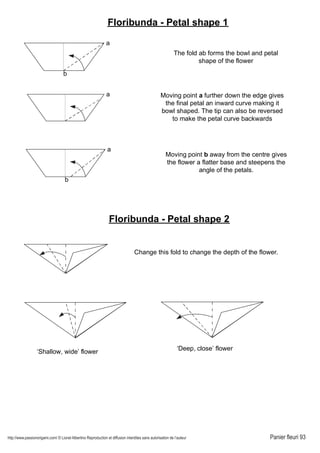 http://www.passionorigami.com/ © Lionel Albertino Reproduction et diffusion interdites sans autorisation de l’auteur Panier fleuri 93
Floribunda - Petal shape 1
The fold ab forms the bowl and petal
shape of the flower
b
Moving point a further down the edge gives
the final petal an inward curve making it
bowl shaped. The tip can also be reversed
to make the petal curve backwards
Moving point b away from the centre gives
the flower a flatter base and steepens the
angle of the petals.
b
a
Floribunda - Petal shape 2
Change this fold to change the depth of the flower.
a
b
a
‘Shallow, wide’ flower
‘Deep, close’ flower
 