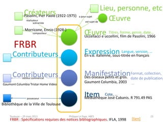 Lieu, personne, etc.
                Créateurs (1922-1975)
                Pasolini, Pier Paolo
                  réalisateur
                        scénariste
                                                   a pour sujet
                                                         est sujet de
                                                                           Œuvre
                Morricone, Ennio (1928-)
                       compositeur                      Œuvre Titres, forme, genre, date…
                                                        Uccellacci e uccellini, film de Pasolini, 1966

       FRBR
      Contributeurs                                     Expression Langue, version, …
                                                        En v.o. italienne, sous-titrée en français




      Contributeurs
              éditeur commercial
                                                        ManifestationFormat, publication,
                                                        Des oiseaux petits et gros. date de
                                                                                            collection,

                                                        Gaumont Columbia, 2003        …
Gaumont Columbia Tristar Home Video



                  possesseur
                                                        Item Cote, …
                                                        Médiathèque José Cabanis. R 791.49 PAS
Bibliothèque de la Ville de Toulouse

    Toulouse -- 29 mars 2013               Philippe Le Pape, ABES                                 23
     FRBR : Spécifications requises des notices bibliographiques. IFLA, 1998          [lien]
 