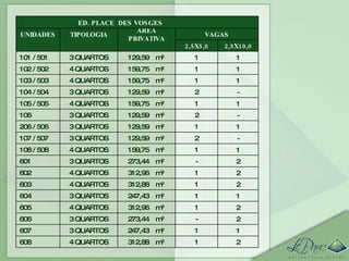 2 1 m² 312,88 4 QUARTOS 608 1 1 m² 247,43 3 QUARTOS 607 2 - m² 273,44 3 QUARTOS 606 2 1 m² 312,96 4 QUARTOS 605 1 1 m² 247,43 3 QUARTOS 604 2 1 m² 312,88 4 QUARTOS 603 2 1 m² 312,96 4 QUARTOS 602 2 - m² 273,44 3 QUARTOS 601 1 1 m² 159,75 4 QUARTOS 108 / 508 - 2 m² 129,59 3 QUARTOS 107 / 507 1 1 m² 129,59 3 QUARTOS 206 / 506 - 2 m² 129,59 3 QUARTOS 106 1 1 m² 159,75 4 QUARTOS 105 / 505 - 2 m² 129,59 3 QUARTOS 104 / 504 1 1 m² 159,75 4 QUARTOS 103 / 503 1 1 m² 159,75 4 QUARTOS 102 / 502 1 1 m² 129,59 3 QUARTOS 101 / 501 2,5X10,0 2,5X5,0         VAGAS ÁREA PRIVATIVA TIPOLOGIA UNIDADES ED. PLACE  DES VOSGES 
