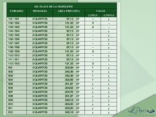 1 1 m² 242,18 3 QUARTOS 612 1 1 m² 203,30 3 QUARTOS 611 1 1 m² 203,30 3 QUARTOS 610 1 1 m² 242,18 3 QUARTOS 609 1 1 m² 201,87 3 QUARTOS 608 1 1 m² 204,76 3 QUARTOS 607 1 1 m² 203,52 3 QUARTOS 606 1 1 m² 201,87 3 QUARTOS 605 1 1 m² 202,99 3 QUARTOS 604 1 1 m² 242,39 3 QUARTOS 603 1 1 m² 242,39 3 QUARTOS 602 1 1 m² 202,99 3 QUARTOS 601 - 2 m² 121,23 3 QUARTOS 112 / 512 1 - m² 97,13 2 QUARTOS 111 / 511 1 - m² 97,13 2 QUARTOS 110 / 510 - 2 m² 121,23 3 QUARTOS 109 / 509 1 - m² 97,13 2 QUARTOS 108 / 508 1 - m² 97,13 2 QUARTOS 107 / 507 1 - m² 97,13 2 QUARTOS 106 / 506 1 - m² 97,13 2 QUARTOS 105 / 505 1 - m² 97,13 2 QUARTOS 104 / 504 - 2 m² 121,23 3 QUARTOS 103 / 503 - 2 m² 121,23 3 QUARTOS 102 / 502 1 - m² 97,13 2 QUARTOS 101 / 501 2,5X10,0 2,5X5,0         VAGAS ÁREA PRIVATIVA TIPOLOGIA UNIDADES ED. PLACE DE LA MADELEINE 