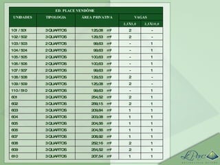 1 1 m² 207,54 3 QUARTOS 610 1 2 m² 254,52 3 QUARTOS 609 1 2 m² 252,16 3 QUARTOS 608 1 1 m² 208,92 3 QUARTOS 607 1 1 m² 204,56 3 QUARTOS 606 1 1 m² 204,56 3 QUARTOS 605 1 1 m² 203,08 3 QUARTOS 604 1 1 m² 209,84 3 QUARTOS 603 1 2 m² 259,15 3 QUARTOS 602 1 2 m² 254,52 3 QUARTOS 601 1 - m² 99,63 2 QUARTOS 110 / 510 - 2 m² 125,08 3 QUARTOS 109 / 509 - 2 m² 129,53 3 QUARTOS 108 / 508 1 - m² 99,63 2 QUARTOS 107 / 507 1 - m² 100,63 2 QUARTOS 106 / 506 1 - m² 100,63 2 QUARTOS 105 / 505 1 - m² 99,63 2 QUARTOS 104 / 504 1 - m² 99,63 2 QUARTOS 103 / 503 - 2 m² 129,53 3 QUARTOS 102 / 502 - 2 m² 125,08 3 QUARTOS 101 / 501 2,5X10,0 2,5X5,0         VAGAS ÁREA PRIVATIVA TIPOLOGIA UNIDADES ED. PLACE VENDÔME 