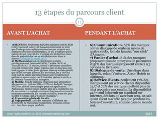 13 étapes du parcours client
12

AVANT L’ACHAT


1) SEO/SEM. Seulement 65% des marques font du SEM
(référencement naturel et liens commerciaux). Je note
que Vente-privée explique souvent ne pas recourir aux
pratiques des liens commerciaux, ce qui s'explique par la
nature de son concept. Ce n'est pas une obligation, mais
dans la majorité des cas un site doit exister dans le
fameux "moment de vérité zéro".
2) Medias sociaux. Les plateformes sociales
privilégiées sont Facebook (96%), Twitter (84%) et
Youtube (81%). Là encore, même si iVentures considère
ce point comme une étape, je pense que les marques ont
tout à gagner à créer leurs propres réseaux sociaux plutôt
que de les envoyer ailleurs. En attendant, les 3 cités ici
sont tout de même incontournables en recrutement et
parfois en après-vente, car il faut aller pêcher là où il y a
du poisson comme disait mon père.
3) Mobile. Peu de marques proposent une application
M-commerce : 39% sur iOS et 27% sur Android. Voyages
SNCF est cité en bon exemple pour son application.
Parions que bientôt on ne parlera plus de e-commerce ou
de m-commerce mais de commerce tout court sur tous les
terminaux connectés. En voyant ce chiffre, je me dis que
bientôt n'est pas égal à "l'année prochaine".
4) Ergonomie générale du site.
5) Page produit. 42% des marques n’affichent pas
d’éléments de réassurance (paiement, livraison, retour
etc…) sur leurs pages produits

some rights reserved cc 2012 visionarymarketing.com

PENDANT L’ACHAT


6) Communication. 63% des marques
ont un dialogue de vente en moins de
quatre clicks, loin du fameux "one click"
d'Amazon.
7) Panier d’achat. 81% des marques
proposent plus de 3 moyens de paiements
et 51% des marques proposent entre 2 à 3
options de livraison
8) Dialogue de vente. Une étape dans
laquelle, selon iVentures, Accor Hotels se
distingue.
9) Service clients. Seulement 17% des
marques ont un service clients disponible
24/7 et 72% des marques mettent plus de
9h à répondre aux emails. La disponibilité
24/7 tend à devenir un standard sur
Internet, dès lors qu'avec bon sens, on sait
qu'un client n'achète pas que pendant les
heures d'ouverture, comme dans le monde
réel.
2013

 
