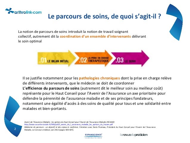 Le parcours de soins du patient arthrosique
