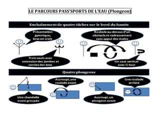 LE PARCOURS PASS’SPORTS DE L’EAU (Plongeon)
 
