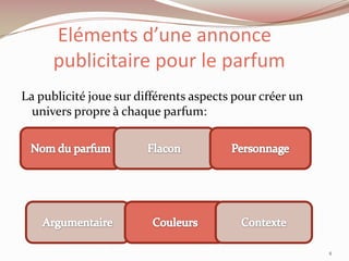 Eléments d’une annonce
publicitaire pour le parfum
La publicité joue sur différents aspects pour créer un
univers propre à chaque parfum:
4
 