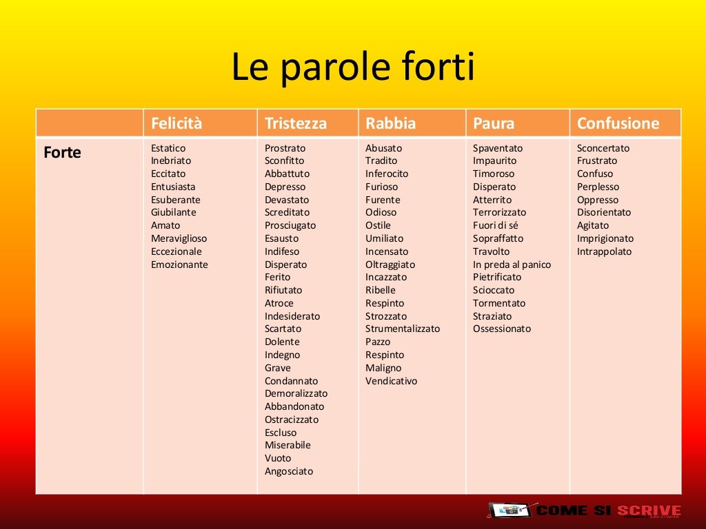 Le parole delle emozioni