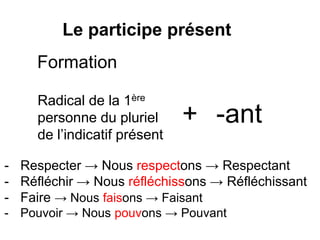 Le participe présent
Formation
Radical de la 1ère
personne du pluriel
de l’indicatif présent
-ant+
- Respecter → Nous respectons → Respectant
- Réfléchir → Nous réfléchissons → Réfléchissant
- Faire → Nous faisons → Faisant
- Pouvoir → Nous pouvons → Pouvant
 