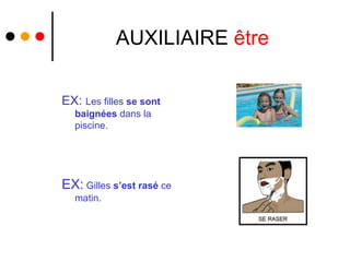 AUXILIAIRE  être EX:  Les filles  se sont baignées  dans la piscine. EX:  Gilles  s’est rasé  ce matin. 