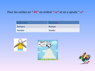 Pour les verbes en “ -RE ” on enlève “ -re ” et on y ajoute “ -u ”. Descendre Descend u Rompre Romp u Vendre Vend u 