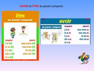 AVOIR  et  ÊTRE  au passé composé: 