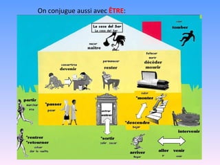 On conjugue aussi avec  ÊTRE : 
