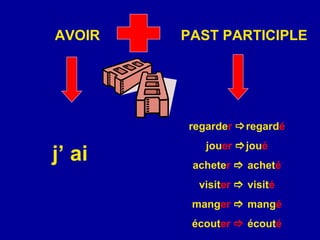 AVOIR PAST PARTICIPLE j’ ai regarde r    regard é jou er   jou é achete r    achet é visit er    visit é mang er    mang é écout er     écout é 