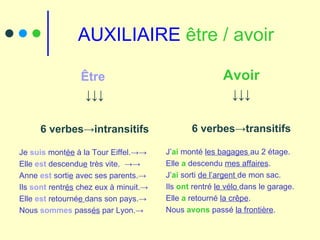 AUXILIAIRE  être / avoir Être   ↓↓↓ 6 verbes->intransitifs Je  suis   mont ée  à la Tour Eiffel.->-> Elle  est  descendu e  très vite.  ->-> Anne  est  sorti e  avec ses parents.-> Ils  sont  rentr és  chez eux à minuit.-> Elle  est  retourné e  dans son pays.-> Nous  sommes  pass és  par Lyon.-> Avoir ↓↓↓ 6 verbes->transitifs J’ ai   monté  les bagages  au 2 étage. Elle  a  descendu  mes affaires . J’ ai  sorti  de l’argent  de mon sac. Ils  ont  rentré  le vélo  dans le garage. Elle  a  retourné  la crêpe . Nous  avons  passé  la frontière . 