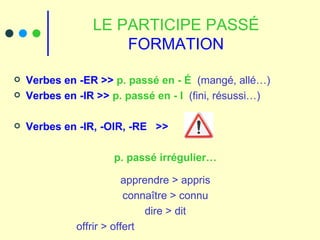 LE PARTICIPE PASSÉ  FORMATION Verbes en -ER >>  p. passé en - É   (mangé, allé…) Verbes en -IR >>  p. passé en - I  (fini, résussi…) Verbes en -IR, -OIR, -RE  >> p. passé irrégulier… apprendre > appris connaître > connu dire > dit offrir > offert   