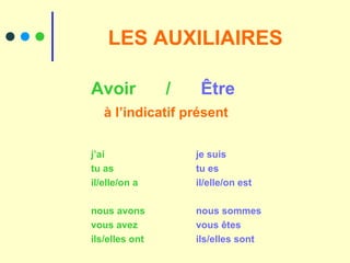 LES AUXILIAIRES Avoir  /    Être    à l’indicatif présent j’ai je suis tu as tu es il/elle/on a il/elle/on est nous avons nous sommes vous avez vous êtes ils/elles ont ils/elles sont 