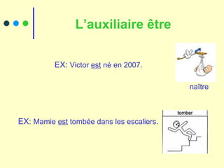 EX:  Victor  est  né en 2007. naître EX:  Mamie  est  tombée dans les escaliers. L’auxiliaire être 