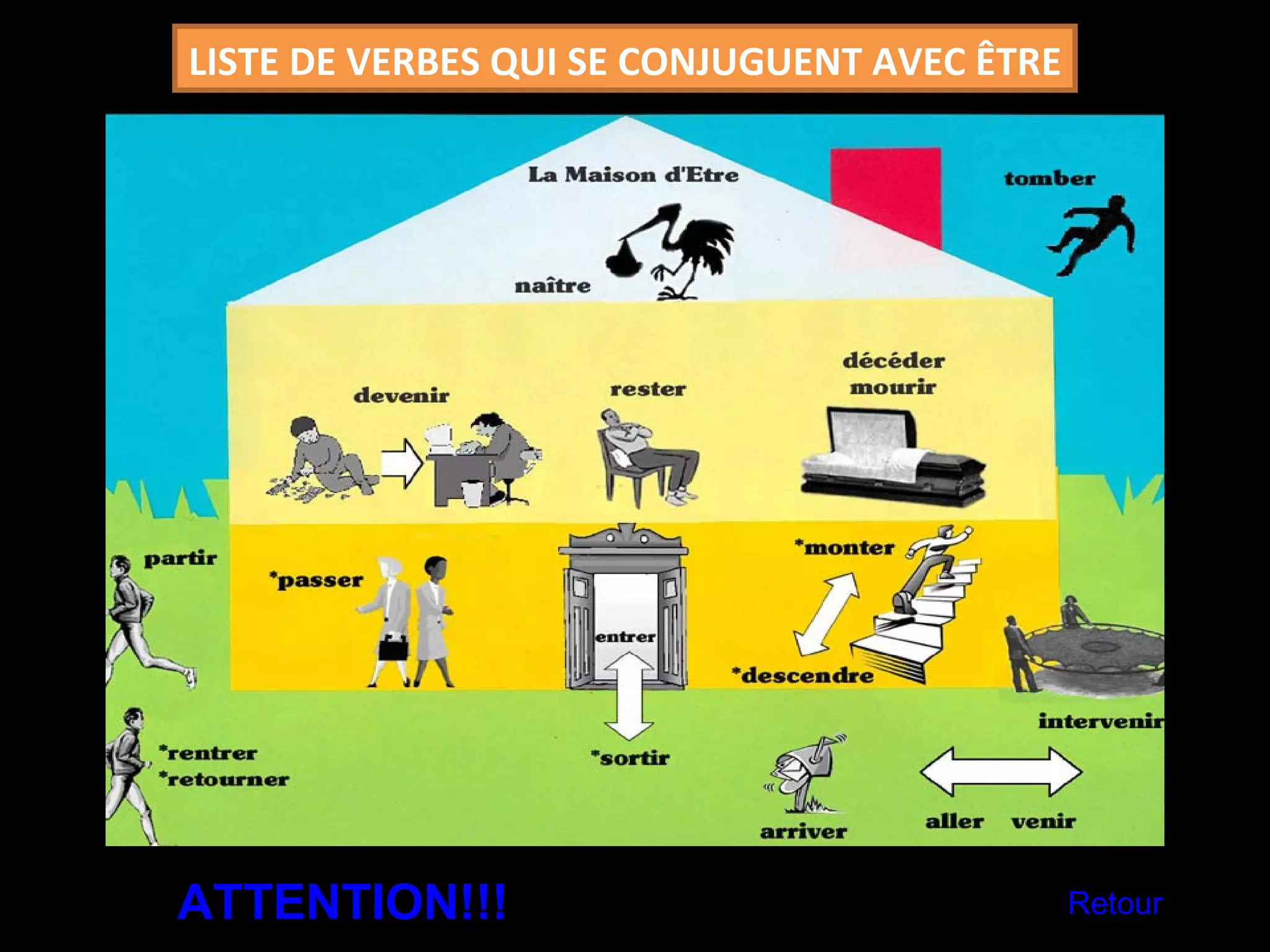 LISTE DE VERBES QUI SE CONJUGUENT AVEC ÊTRE Retour ATTENTION!!! 