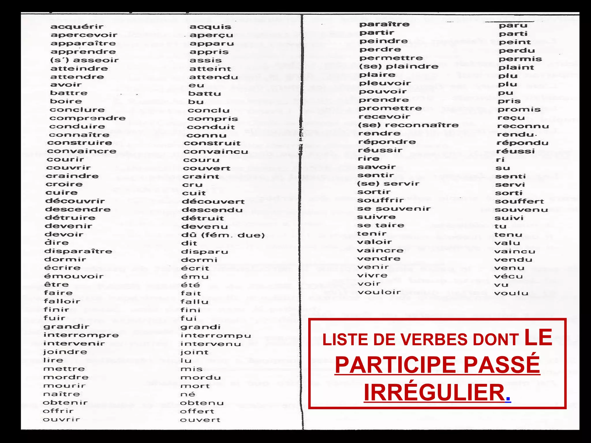 LISTE DE VERBES DONT  LE  PARTICIPE PASSÉ IRRÉGULIER . 