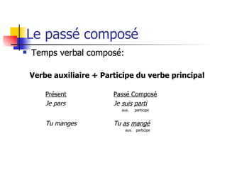 Le passé composé ,[object Object],[object Object],[object Object],[object Object],[object Object],[object Object],[object Object]