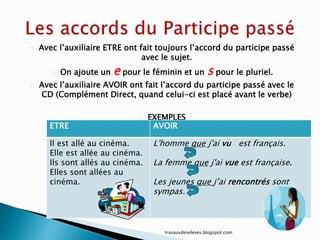 Avec l’auxiliaire ETRE ont fait toujours l’accord du participe passé
avec le sujet.
On ajoute un e pour le féminin et un s pour le pluriel.
Avec l’auxiliaire AVOIR ont fait l’accord du participe passé avec le
CD (Complément Direct, quand celui-ci est placé avant le verbe)
EXEMPLES
travauxdeseleves.blogspot.com
ETRE AVOIR
Il est allé au cinéma.
Elle est allée au cinéma.
Ils sont allés au cinéma.
Elles sont allées au
cinéma.
L'homme que j'ai vu est français.
La femme que j'ai vue est française.
Les jeunes que j’ai rencontrés sont
sympas.
 