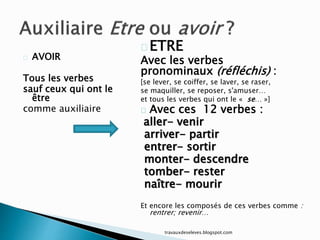 AVOIR
Tous les verbes
sauf ceux qui ont le
être
comme auxiliaire
ETRE
Avec les verbes
pronominaux (réfléchis) :
[se lever, se coiffer, se laver, se raser,
se maquiller, se reposer, s'amuser…
et tous les verbes qui ont le « se… »]
Avec ces 12 verbes :
aller- venir
arriver- partir
entrer- sortir
monter- descendre
tomber- rester
naître- mourir
Et encore les composés de ces verbes comme :
rentrer; revenir…
travauxdeseleves.blogspot.com
 
