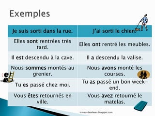 Je suis sorti dans la rue. J’ai sorti le chien.
Elles sont rentrées très
tard.
Elles ont rentré les meubles.
Il est descendu à la cave. Il a descendu la valise.
Nous sommes montés au
grenier.
Nous avons monté les
courses.
Tu es passé chez moi.
Tu as passé un bon week-
end.
Vous êtes retournés en
ville.
Vous avez retourné le
matelas.
travauxdeseleves.blogspot.com
 