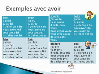 être
j’ai été
tu as été
il /elle/ on a été
nous avons été
vous avez été
ils /elles ont été
avoir
j’ai eu
tu as eu
il /elle/on a eu
nous avons eu
vous avez eu
ils /elles ont eu
faire
j’ai fait
tu as fait
il /elle/on a fait
nous avons fait
vous avez fait
ils / elles ont fait
finir
j’ai fini
tu as fini
il /elle/on a fini
nous avons fini
vous avez fini
ils /elles ont fini
vouloir
j’ai voulu
tu as voulu
il /elle/on a
voulu
nous avons voulu
vous avez voulu
ils /elles ont
voulu
boire
j’ai bu
tu as bu
il /elle/on a bu
nous avons bu
vous avez bu
ils /elles ont bu
prendre
j’ai pris
tu as pris
il /elle/on a pris
nous avons pris
vous avez pris
ils / elles ont pris
dire
j’ai dit
tu as dit
il /elle/on a dit
nous avons dit
vous avez dit
ils / elles ont dit
travauxdeseleves.blogspot.com
 