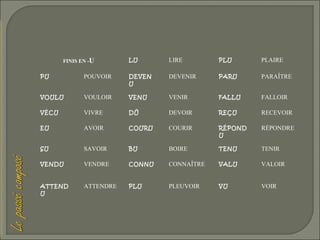 FINIS EN -U

LU

LIRE

PLU

PLAIRE

PU

POUVOIR

DEVEN
U

DEVENIR

PARU

PARAÎTRE

VOULU

VOULOIR

VENU

VENIR

FALLU

FALLOIR

VÉCU

VIVRE

DÛ

DEVOIR

REÇU

RECEVOIR

EU

AVOIR

COURU

COURIR

RÉPOND
U

RÉPONDRE

SU

SAVOIR

BU

BOIRE

TENU

TENIR

VENDU

VENDRE

CONNU

CONNAÎTRE

VALU

VALOIR

ATTEND
U

ATTENDRE

PLU

PLEUVOIR

VU

VOIR

 