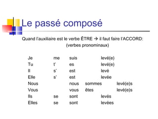 Le passé composé
Quand l’auxiliaire est le verbe ÊTRE  il faut faire l’ACCORD:
(verbes pronominaux)
Je
Tu
Il
Elle
Nous
Vous
Ils
Elles

me
t’
s’
s’

se
se

suis
es
est
est
nous
vous
sont
sont

levé(e)
levé(e)
levé
levée
sommes
levé(e)s
êtes
levé(e)s
levés
levées

 