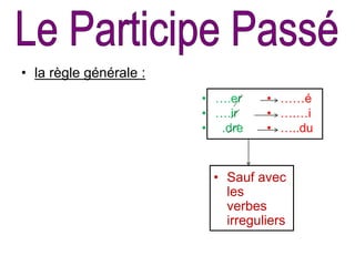 • la règle générale :
• ….er
• ….ir
• .dre
• Sauf avec
les
verbes
irreguliers
• ……é
• ….…i
• …..du
 