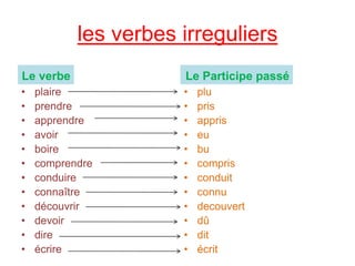 les verbes irreguliers
Le verbe
• plaire
• prendre
• apprendre
• avoir
• boire
• comprendre
• conduire
• connaître
• découvrir
• devoir
• dire
• écrire
Le Participe passé
• plu
• pris
• appris
• eu
• bu
• compris
• conduit
• connu
• decouvert
• dû
• dit
• écrit
 